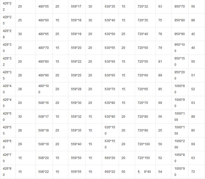 厚壁鋼管現(xiàn)貨表